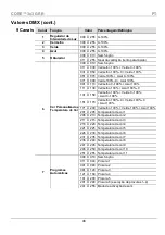 Preview for 46 page of Chauvet CORE 3x3 Quick Reference Manual