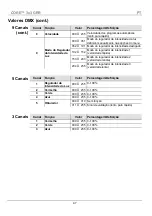 Preview for 47 page of Chauvet CORE 3x3 Quick Reference Manual