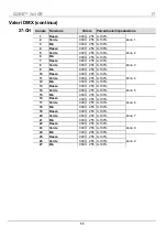 Preview for 55 page of Chauvet CORE 3x3 Quick Reference Manual