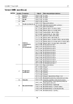 Preview for 56 page of Chauvet CORE 3x3 Quick Reference Manual