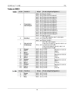 Preview for 16 page of Chauvet COREbar 4 Quick Reference Manual