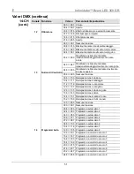 Preview for 51 page of Chauvet Intimidator Beam LED 350 Quick Reference Manual