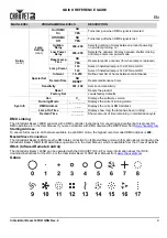 Preview for 5 page of Chauvet Intimidator Hybrid 140SR Quick Reference Manual