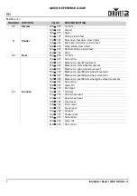 Preview for 8 page of Chauvet Intimidator Hybrid 140SR Quick Reference Manual