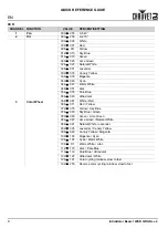 Preview for 10 page of Chauvet Intimidator Hybrid 140SR Quick Reference Manual