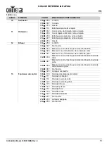 Preview for 19 page of Chauvet Intimidator Hybrid 140SR Quick Reference Manual