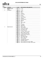 Preview for 21 page of Chauvet Intimidator Hybrid 140SR Quick Reference Manual