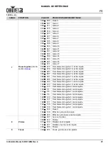 Preview for 29 page of Chauvet Intimidator Hybrid 140SR Quick Reference Manual