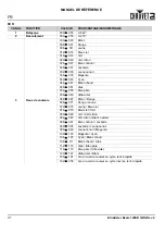 Preview for 32 page of Chauvet Intimidator Hybrid 140SR Quick Reference Manual