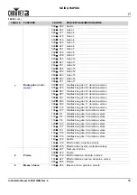 Preview for 51 page of Chauvet Intimidator Hybrid 140SR Quick Reference Manual