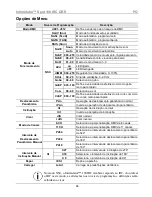 Preview for 46 page of Chauvet Intimidator Spot 100 IRC Quick Reference Manual