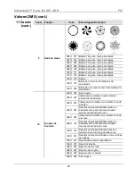 Preview for 48 page of Chauvet Intimidator Spot 100 IRC Quick Reference Manual