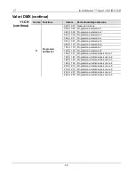 Preview for 59 page of Chauvet Intimidator Spot 100 IRC Quick Reference Manual