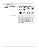 Preview for 61 page of Chauvet Intimidator Spot 100 IRC Quick Reference Manual