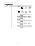 Preview for 70 page of Chauvet Intimidator Spot 100 IRC Quick Reference Manual