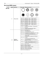 Preview for 77 page of Chauvet Intimidator Spot 100 IRC Quick Reference Manual