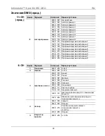 Preview for 78 page of Chauvet Intimidator Spot 100 IRC Quick Reference Manual