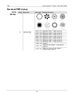 Preview for 79 page of Chauvet Intimidator Spot 100 IRC Quick Reference Manual