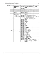 Preview for 27 page of Chauvet INTIMIDATOR SPOT DUO 155 Quick Reference Manual