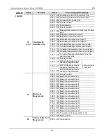 Preview for 41 page of Chauvet INTIMIDATOR SPOT DUO 155 Quick Reference Manual