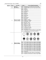 Preview for 45 page of Chauvet INTIMIDATOR SPOT DUO 155 Quick Reference Manual