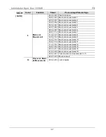 Preview for 47 page of Chauvet INTIMIDATOR SPOT DUO 155 Quick Reference Manual