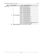 Preview for 57 page of Chauvet INTIMIDATOR SPOT DUO 155 Quick Reference Manual