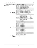 Preview for 60 page of Chauvet INTIMIDATOR SPOT DUO 155 Quick Reference Manual