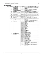 Preview for 69 page of Chauvet INTIMIDATOR SPOT DUO 155 Quick Reference Manual