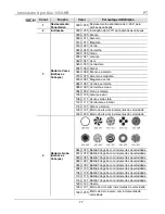 Preview for 77 page of Chauvet INTIMIDATOR SPOT DUO 155 Quick Reference Manual