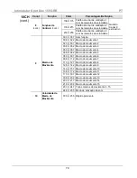 Preview for 79 page of Chauvet INTIMIDATOR SPOT DUO 155 Quick Reference Manual