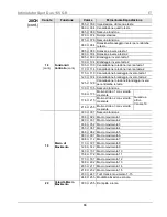 Preview for 88 page of Chauvet INTIMIDATOR SPOT DUO 155 Quick Reference Manual