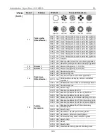 Preview for 105 page of Chauvet INTIMIDATOR SPOT DUO 155 Quick Reference Manual