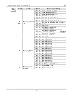 Preview for 121 page of Chauvet INTIMIDATOR SPOT DUO 155 Quick Reference Manual