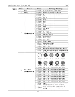 Preview for 122 page of Chauvet INTIMIDATOR SPOT DUO 155 Quick Reference Manual