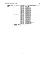 Preview for 124 page of Chauvet INTIMIDATOR SPOT DUO 155 Quick Reference Manual