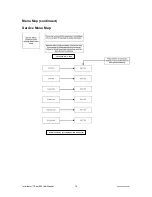 Preview for 18 page of Chauvet Intimidator Spot LED 250 User Manual