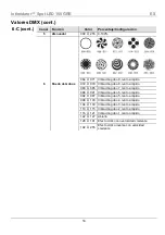 Preview for 14 page of Chauvet Intimidator Wash LED 150 Quick Reference Manual