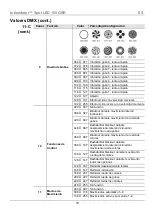 Preview for 16 page of Chauvet Intimidator Wash LED 150 Quick Reference Manual