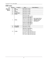 Preview for 6 page of Chauvet Legend 412 VW Quick Reference Manual