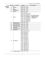 Preview for 7 page of Chauvet Legend 412 VW Quick Reference Manual