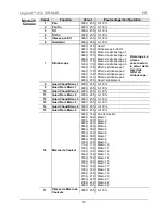 Preview for 14 page of Chauvet Legend 412 VW Quick Reference Manual