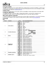 Preview for 25 page of Chauvet Line Dancer LED Quick Reference Manual