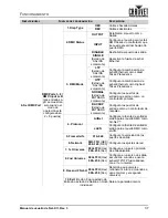 Preview for 45 page of Chauvet NET-XII User Manual