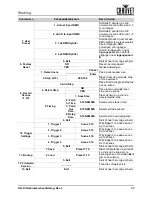 Preview for 101 page of Chauvet NET-XII User Manual