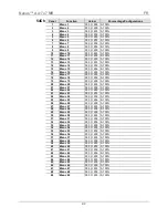 Preview for 42 page of Chauvet Nexus Aw 7x7 Quick Refence Manual