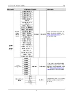 Preview for 7 page of Chauvet Ovation E-910FC Quick Reference Manual