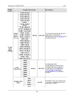 Preview for 35 page of Chauvet Ovation E-910FC Quick Reference Manual