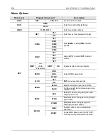 Preview for 5 page of Chauvet OVATION F-95WW Quick Reference Manual