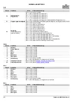 Preview for 46 page of Chauvet Ovation H-55FC Quick Reference Manual